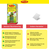 Aeroxon Baumleimring